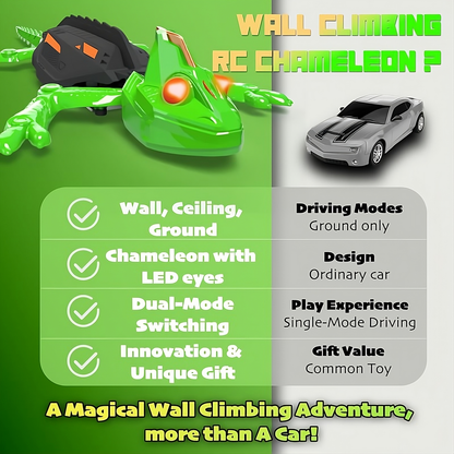 Wall Crawler Gecko - Electric Lizard Toy